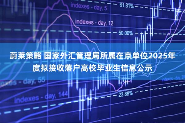 蔚莱策略 国家外汇管理局所属在京单位2025年度拟接收落户高校毕业生信息公示